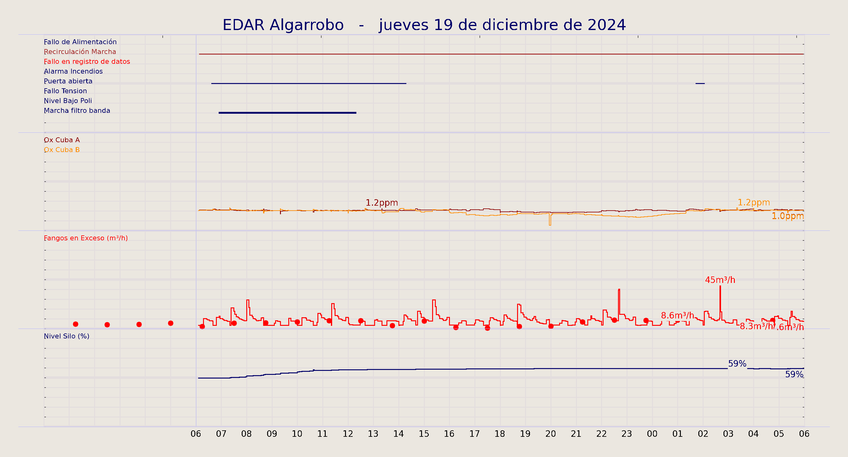 ../../imagenes/vid/2024/EDAR Algarrobo/2024-12-19 EDAR Algarrobo.png